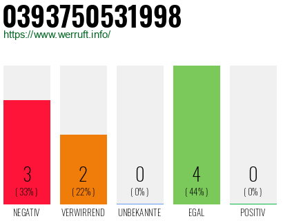 Rufnummer 0393750531998 Telefonnummer 0393750531998