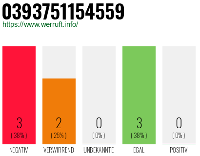 Rufnummer 0393751154559 Telefonnummer 0393751154559