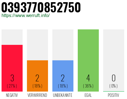 Rufnummer 0393770852750 Telefonnummer 0393770852750