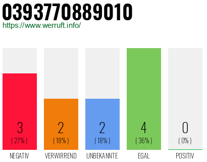 Rufnummer 0393770889010 Telefonnummer 0393770889010