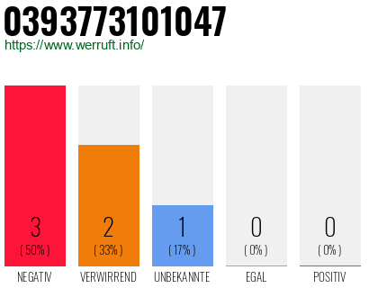 Rufnummer 0393773101047 Telefonnummer 0393773101047