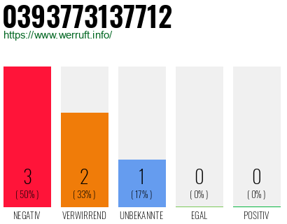 Telefonnummer 0393773137712