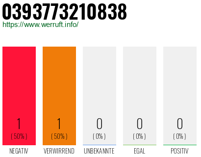 Telefonnummer 0393773210838