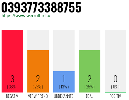 Telefonnummer 0393773388755