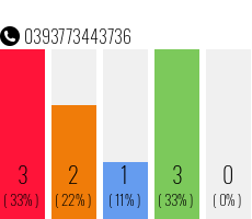 Telefonnummer 0393773443736