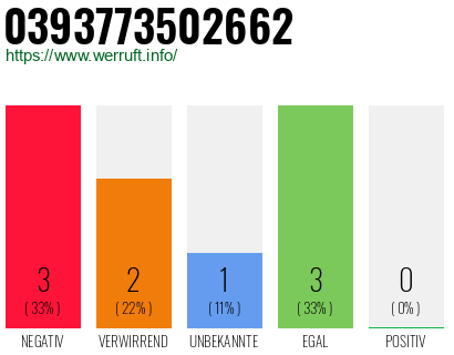 Telefonnummer 0393773502662