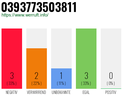 Telefonnummer 0393773503811