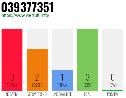 Telefonnummer 039377351