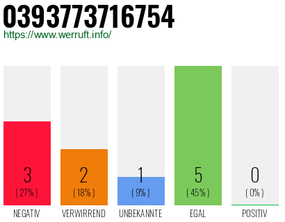 Telefonnummer 0393773716754