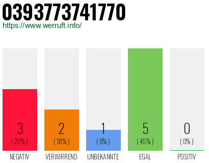 Telefonnummer 0393773741770