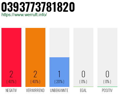 Telefonnummer 0393773781820