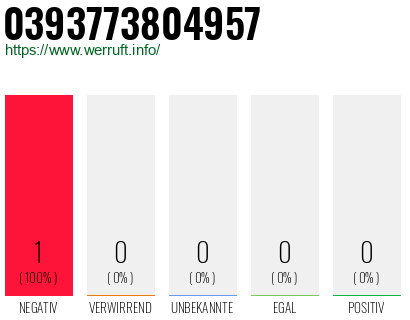 Telefonnummer 0393773804957