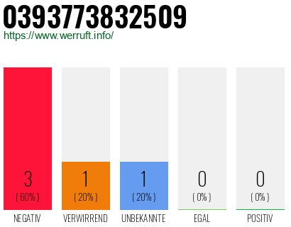Telefonnummer 0393773832509