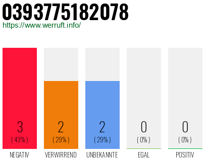 Rufnummer 0393775182078 Telefonnummer 0393775182078