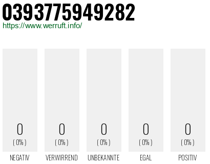 Telefonnummer 0393775949282