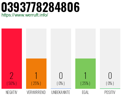 Telefonnummer 0393778284806