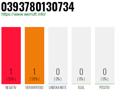 Telefonnummer 0393780130734