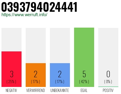 Rufnummer 0393794024441 Telefonnummer 0393794024441