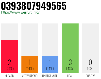 Telefonnummer 0393807949565