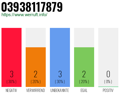 Rufnummer 03938117879 Telefonnummer 03938117879