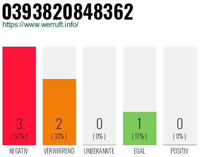 Rufnummer 0393820848362 Telefonnummer 0393820848362