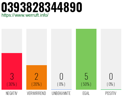 Rufnummer 0393828344890 Telefonnummer 0393828344890