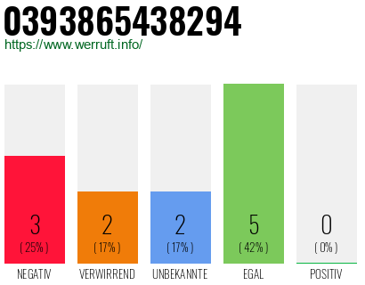 Rufnummer 0393865438294 Telefonnummer 0393865438294