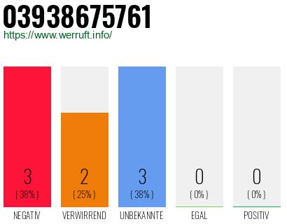 Rufnummer 03938675761 Telefonnummer 03938675761