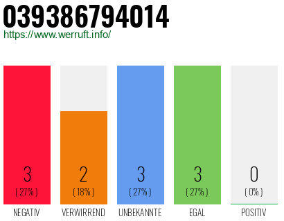 Rufnummer 039386794014 Telefonnummer 039386794014