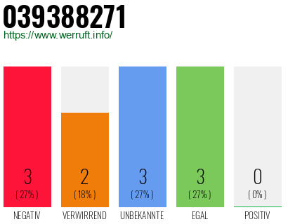 Rufnummer 039388271 Telefonnummer 039388271