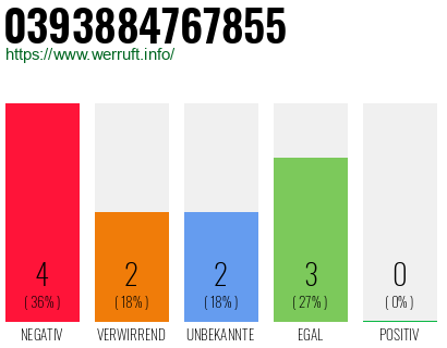 Rufnummer 0393884767855 Telefonnummer 0393884767855