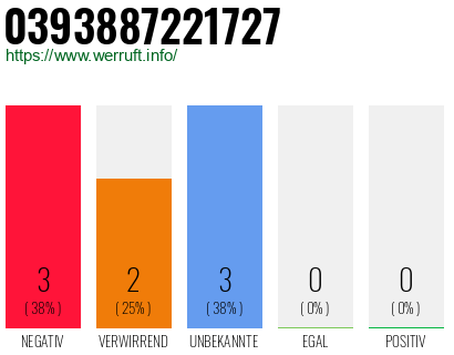 Rufnummer 0393887221727 Telefonnummer 0393887221727