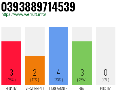 Rufnummer 0393889714539 Telefonnummer 0393889714539