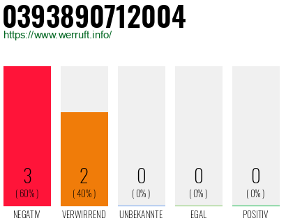 Rufnummer 0393890712004 Telefonnummer 0393890712004
