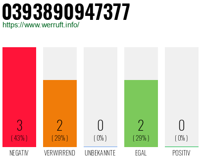 Rufnummer 0393890947377 Telefonnummer 0393890947377