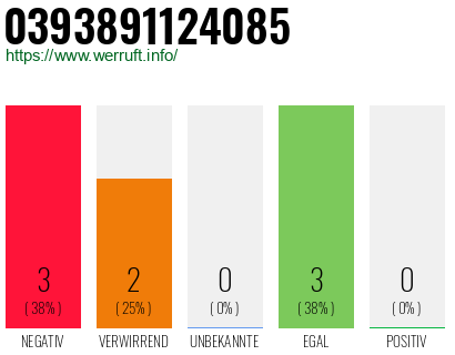 Rufnummer 0393891124085 Telefonnummer 0393891124085