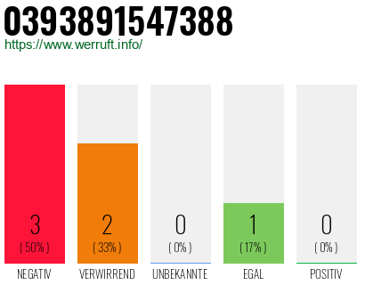 Rufnummer 0393891547388 Telefonnummer 0393891547388
