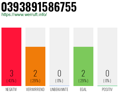 Rufnummer 0393891586755 Telefonnummer 0393891586755
