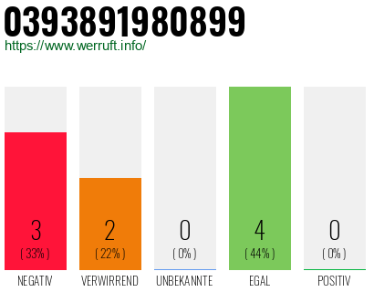 Rufnummer 0393891980899 Telefonnummer 0393891980899