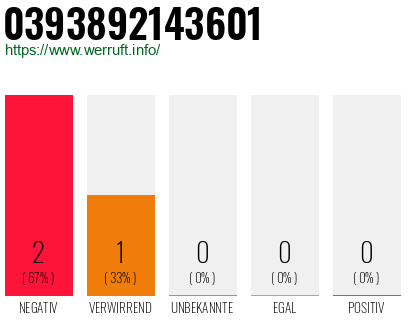 Telefonnummer 0393892143601
