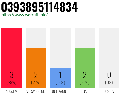 Rufnummer 0393895114834 Telefonnummer 0393895114834