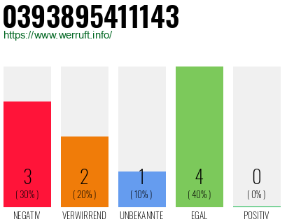 Rufnummer 0393895411143 Telefonnummer 0393895411143