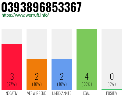 Rufnummer 0393896853367 Telefonnummer 0393896853367