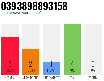 Telefonnummer 0393898893158
