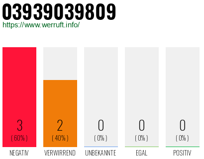Rufnummer 03939039809 Telefonnummer 03939039809