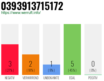 Rufnummer 0393913715172 Telefonnummer 0393913715172