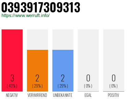 Rufnummer 0393917309313 Telefonnummer 0393917309313