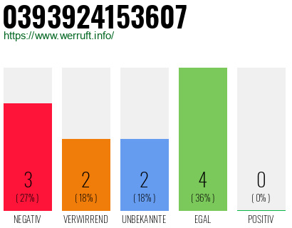 Rufnummer 0393924153607 Telefonnummer 0393924153607