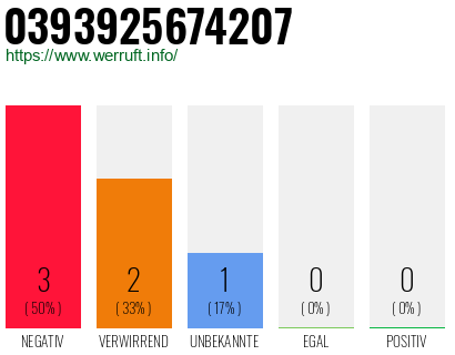 Telefonnummer 0393925674207