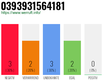 Rufnummer 0393931564181 Telefonnummer 0393931564181